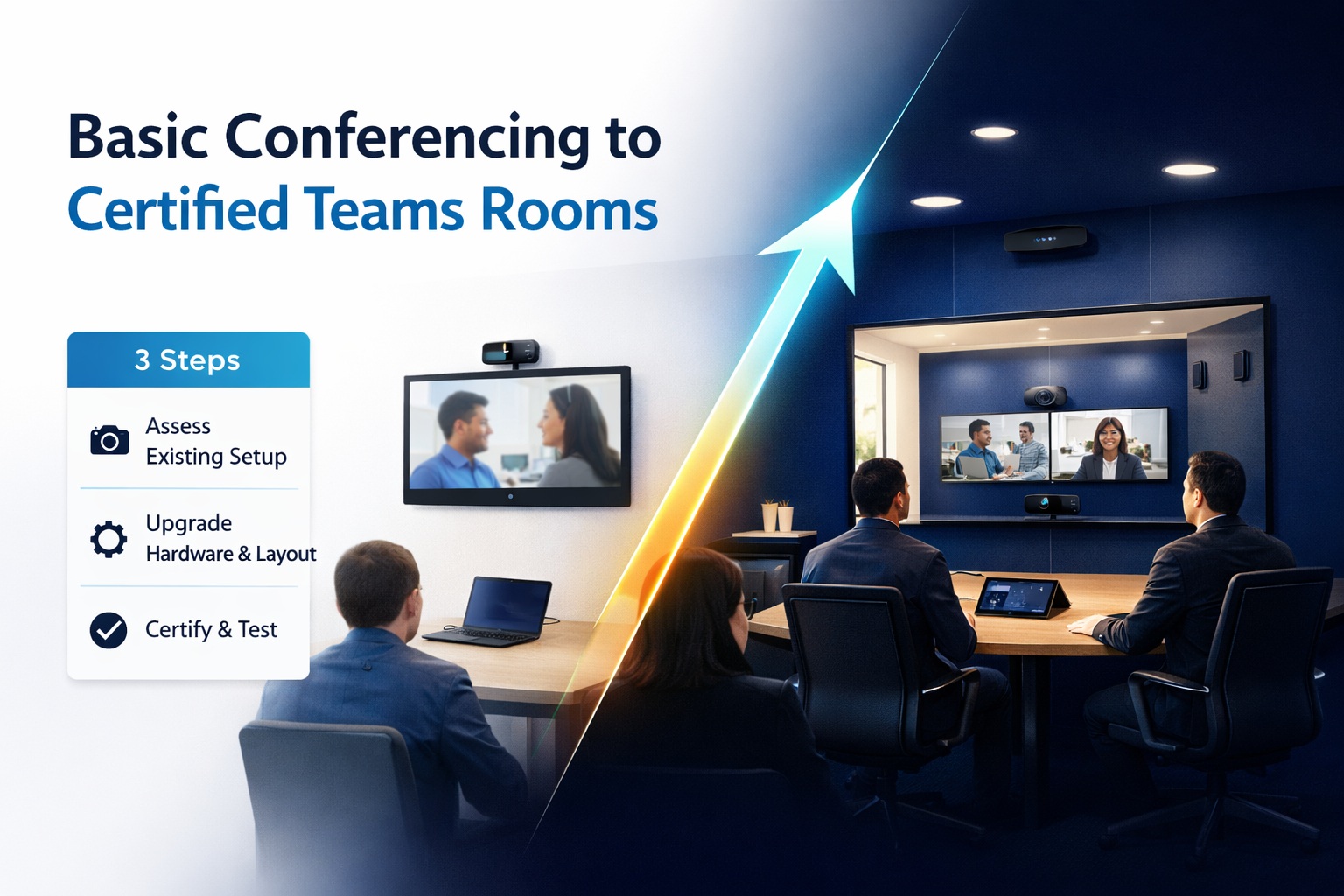 Migrate to certified Teams Rooms