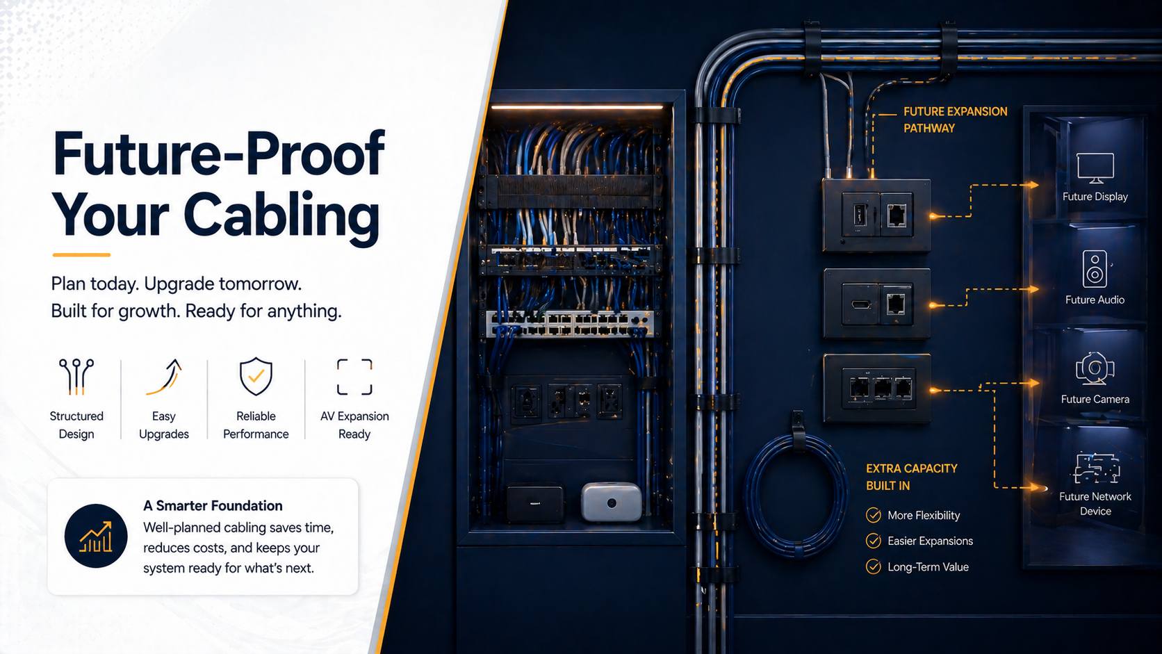 Future proof cabling