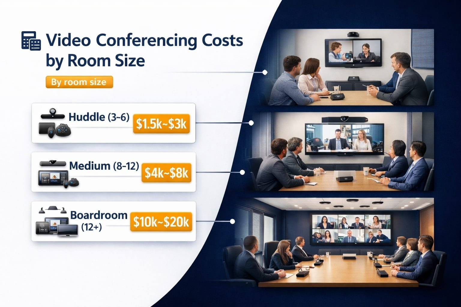 Video-Conferencing-Setup-Costs